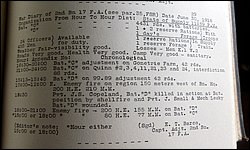 Details of day of Pvt. Copeland's death