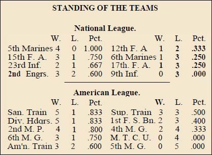 American League, National League